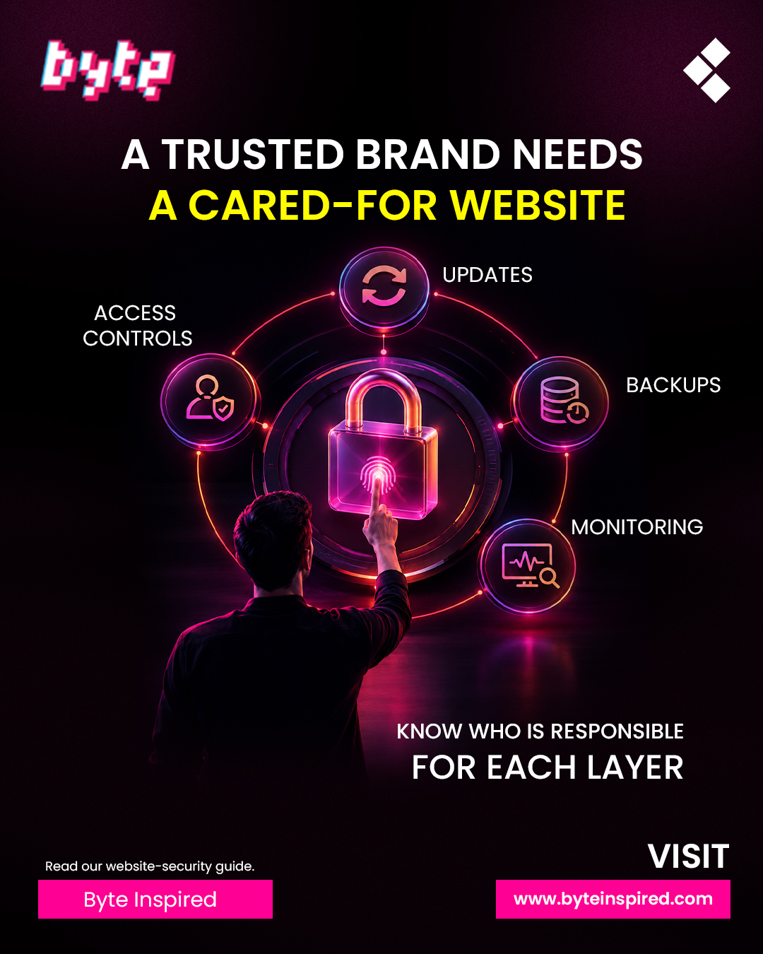 Who updates your website? Who can log in? When was a backup last tested?
These are useful business questions, even when someone else manages the technical work. 

Byte Inspired’s security guide introduces the layers behind a website and why they deserve ongoing attention.

This Cyber Security Awareness Month, use the article to start a check-in with your website team. Confirm responsibilities, ask how issues are reported and make sure the maintenance plan is understood.

Read the guide and bring those questions to your next review.

https://byteinspired.com/the-3-31-million-wake-up-call-why-website-security-isnt-optional-anymore-in-2026/

#WebsiteSecurity #CyberSecurityAwarenessMonth #DigitalTrust #ByteInspired
